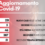 contagi 20 settembre
