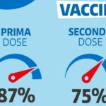 contagi 23 settembre