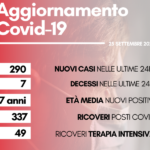 contagi 25 settembre