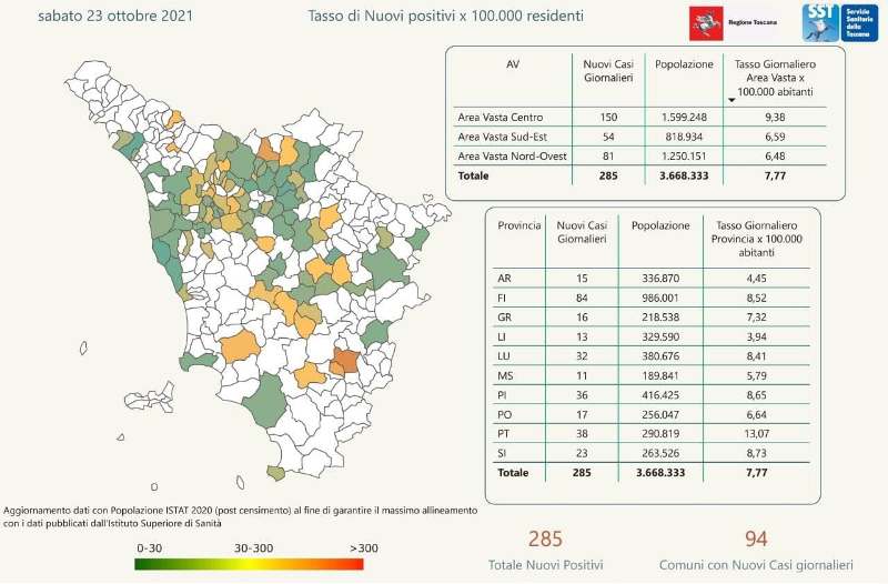empoli contagi 23 ottobre