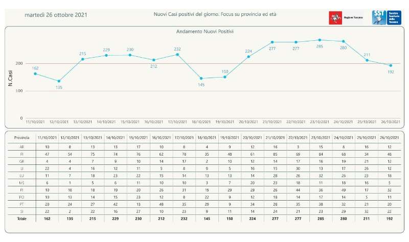 contagi 26 ottobre