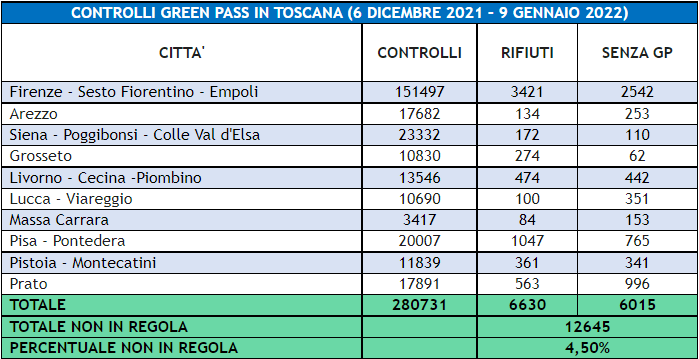 green pass toscana 2