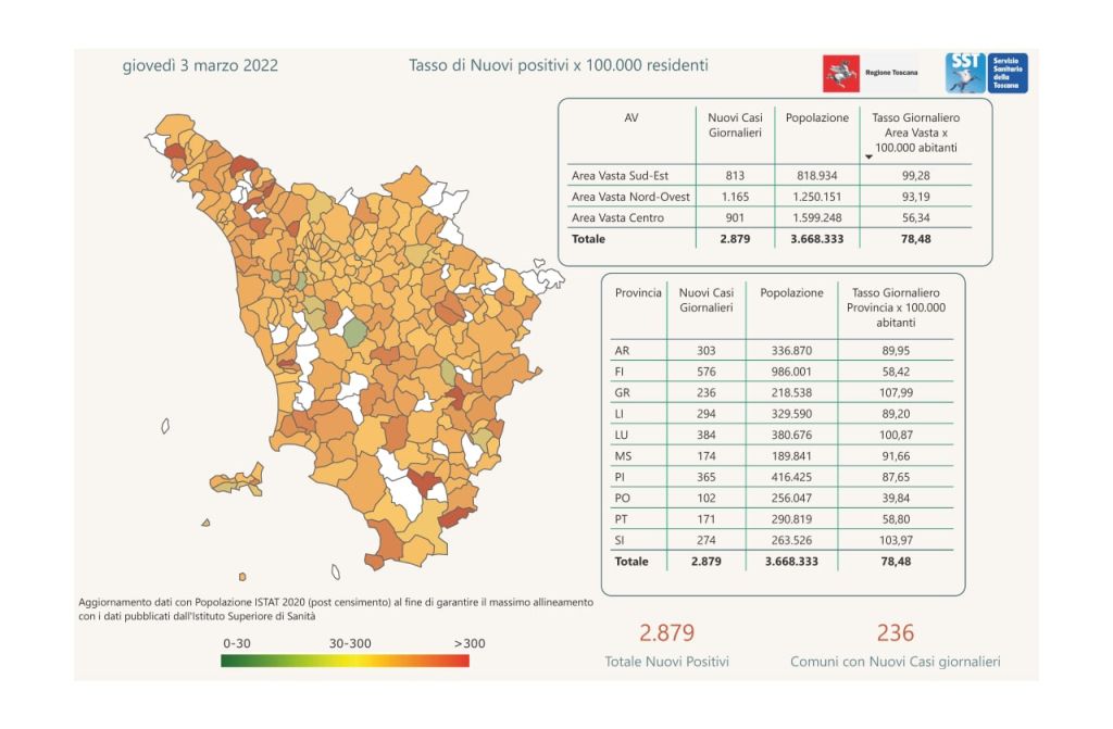 contagi 3 marzo 2022