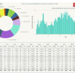 contagi 30 marzo 2022