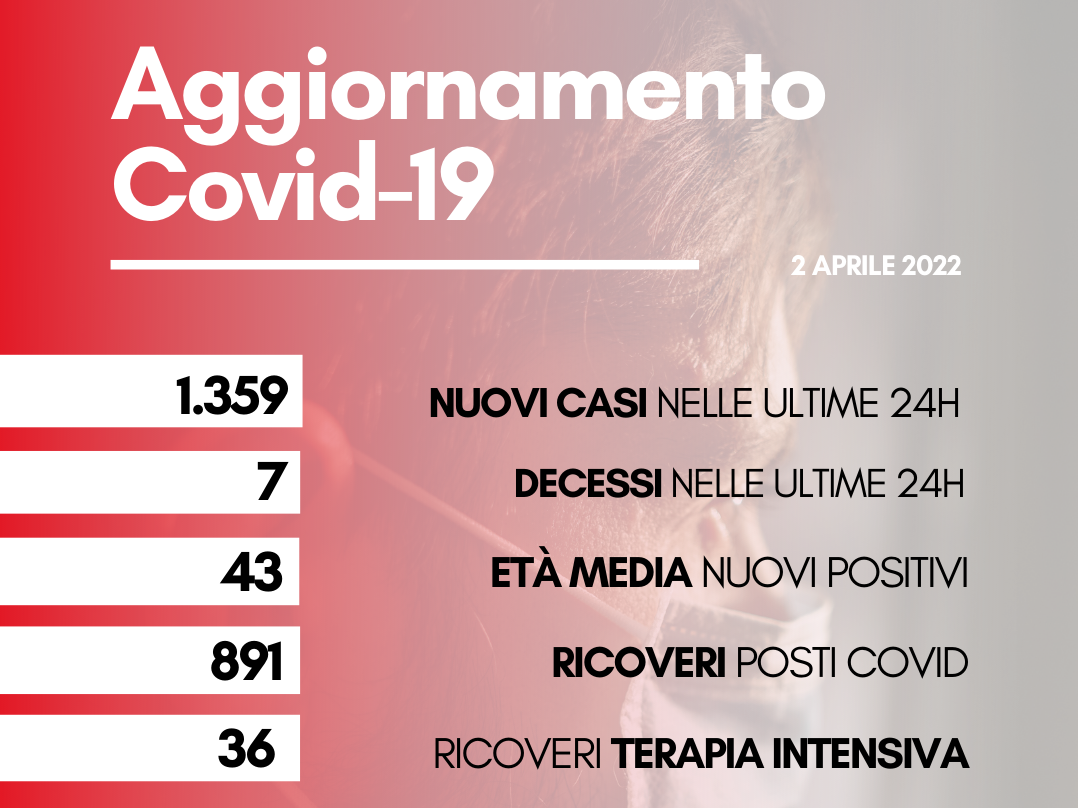 contagi 2 aprile 2022