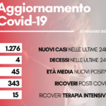contagi 25 maggio 2022
