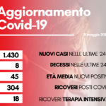 contagi 31 maggio 2022