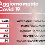 contagi 6 maggio 2022