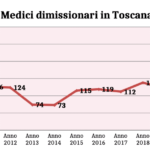 medici dimissionari toscana