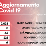 Contagi 17 giugno 2022