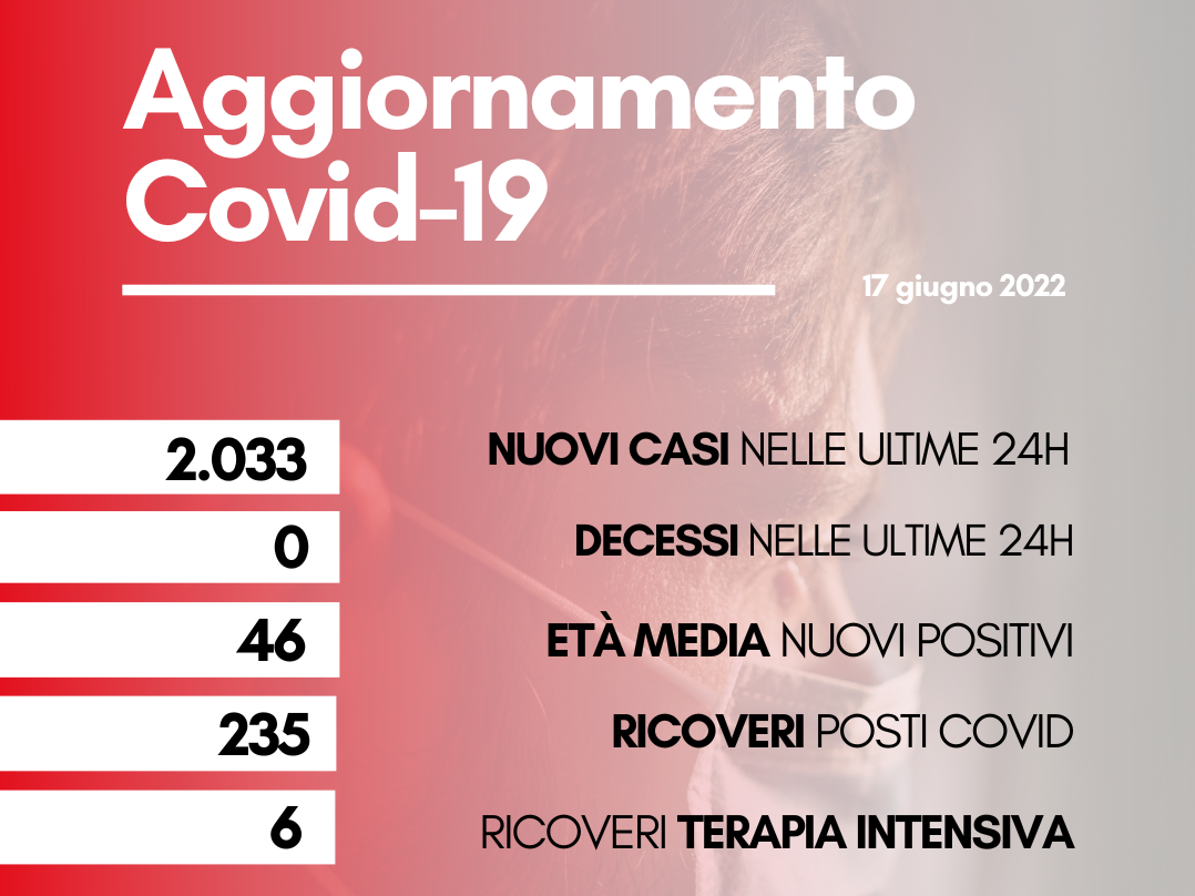 Contagi 17 giugno 2022