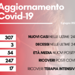 contagi 3 maggio 2022