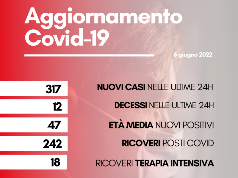 contagi 6 giugno 2022