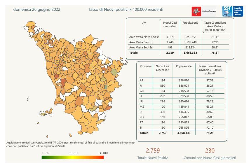 coronavirus toscana contagi 27 giugno 2022