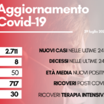 Contagi 29 luglio 2022