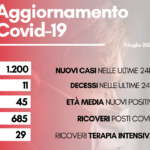 contagi 11 luglio 2022