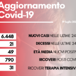 Contagi 19 luglio 2022