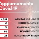 contagi 20 luglio 2022