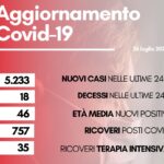contagi 26 luglio 2022