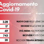 contagi 28 luglio 2022