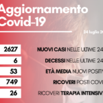 contagi 24 luglio 2022