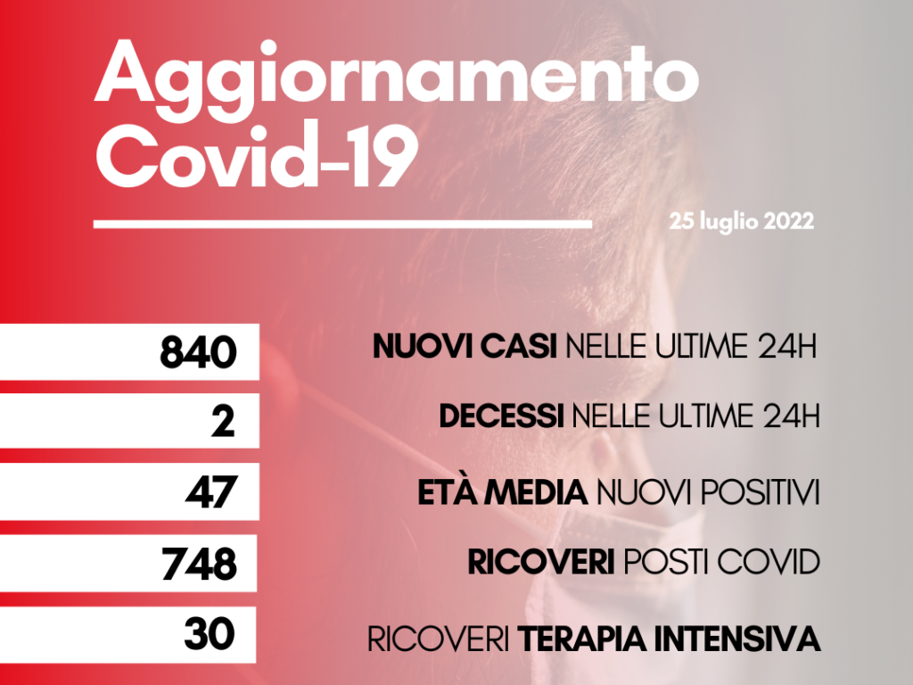 contagi 25 luglio 2022