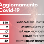 contagi 25 luglio 2022