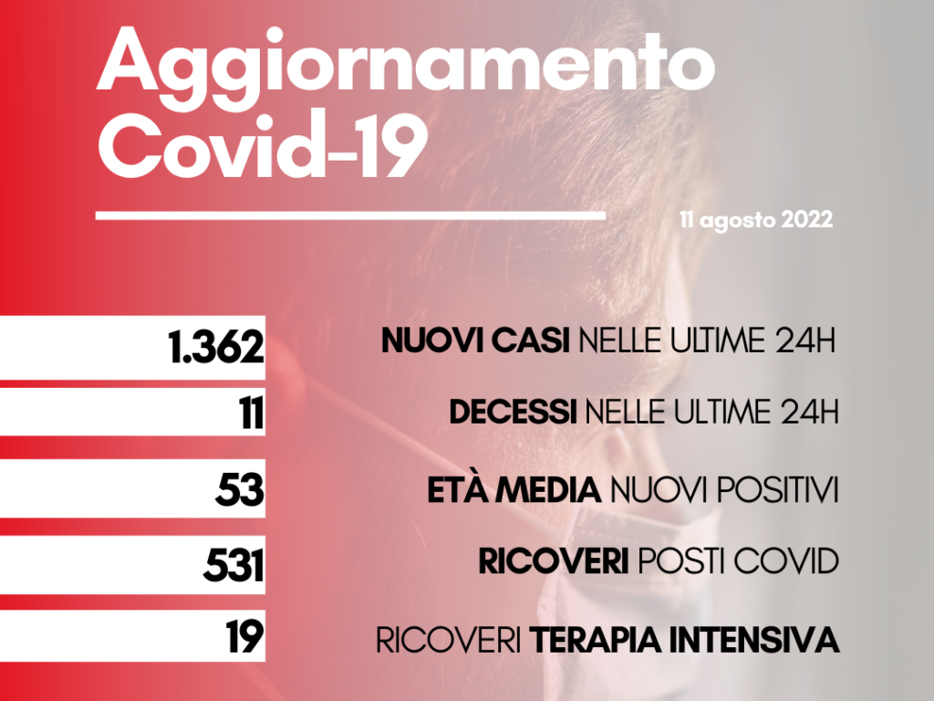 contagi 11 agosto 2022