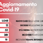 contagi 19 agosto 2022