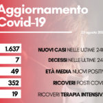 contagi 23 agosto 2022