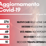 contagi 29 agosto 2022