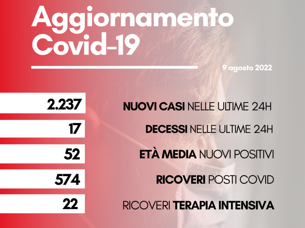 contagi 9 agosto 2022