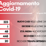 coronavirus contagi 16 agosto 2022