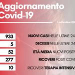 contagi 1 settembre 2022