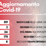 contagi 17 settembre 2022