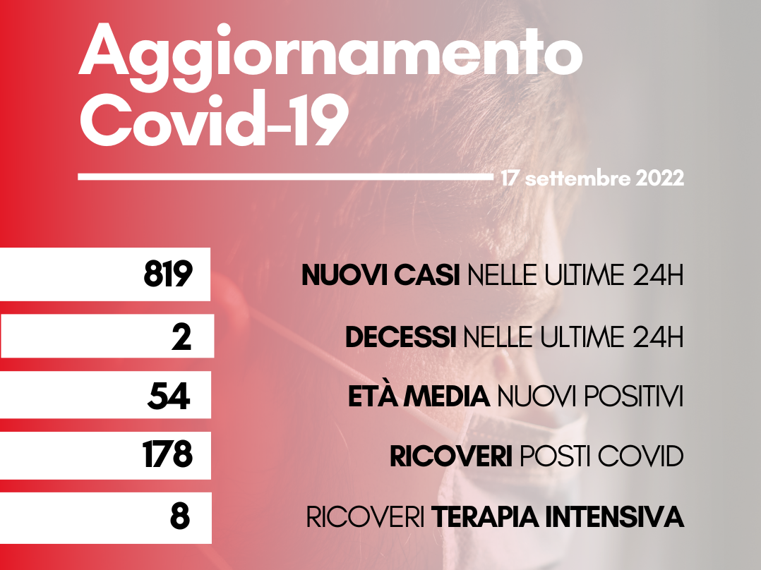contagi 17 settembre 2022