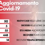 CONTAGI 17 OTTOBRE 2022