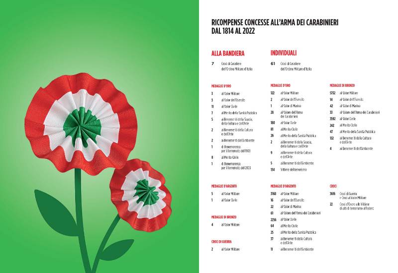 Calendario_Carabinieri_2023__14