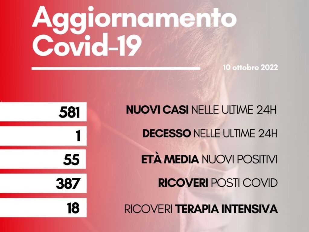 contagi 10 ottaobre 2022