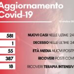 contagi 10 ottaobre 2022