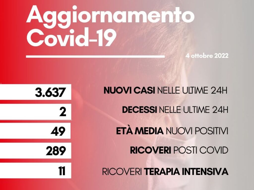 coronavirus toscana contagi 4 ottobre 2022