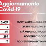 coronavirus toscana contagi 4 ottobre 2022