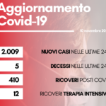 contagi 10 novembre 2022