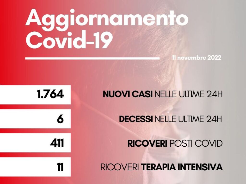 contagi 11 novembre 2022