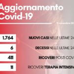 contagi 11 novembre 2022