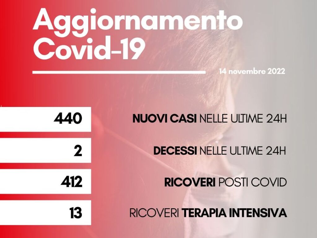 contagi 14 novembre 2022