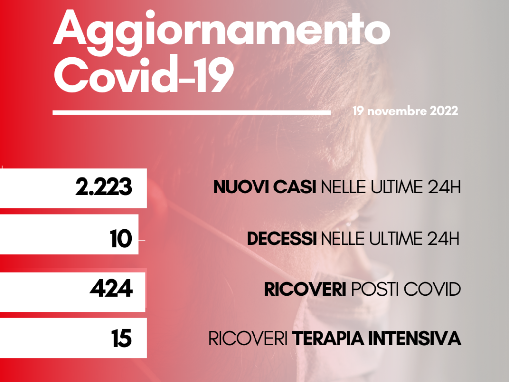 contagi 19 novembre 2022