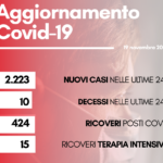 contagi 19 novembre 2022