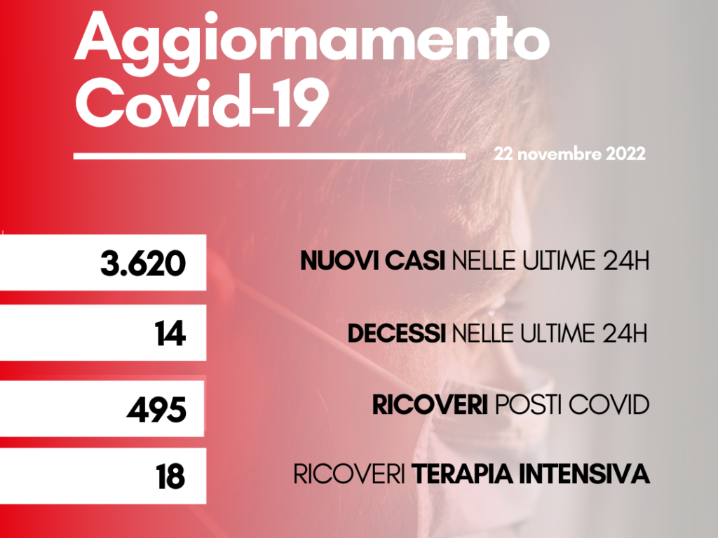 contagi 22 novembre 2022