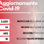 contagi 22 novembre 2022